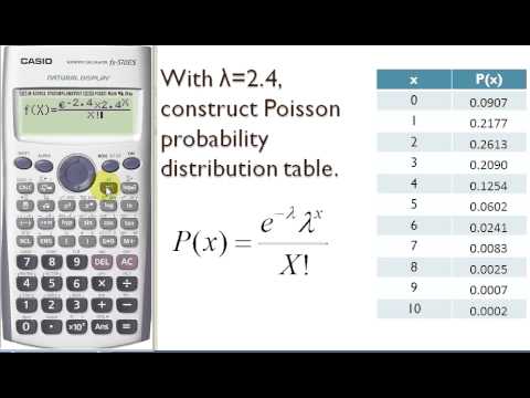 Uses Of Poisson Calculator To Calculate Cumulative Poisson Probability