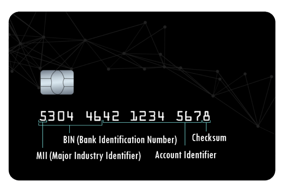 Steps to Authenticate a Credit Card Number