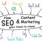Quality Links With Content Marketing