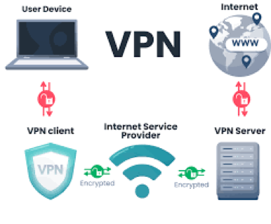What’s a VPN connection