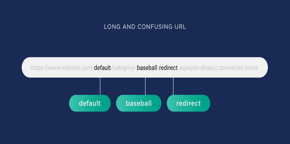 Adopt Keyword-Rich URLs for the Website