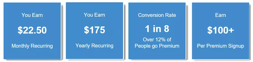 Upgrade to annual premium membership