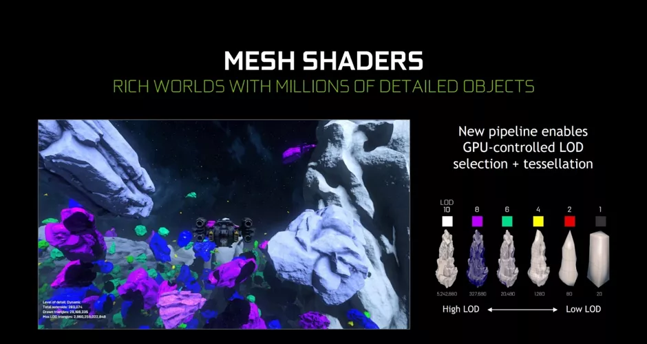 Mesh Shaders