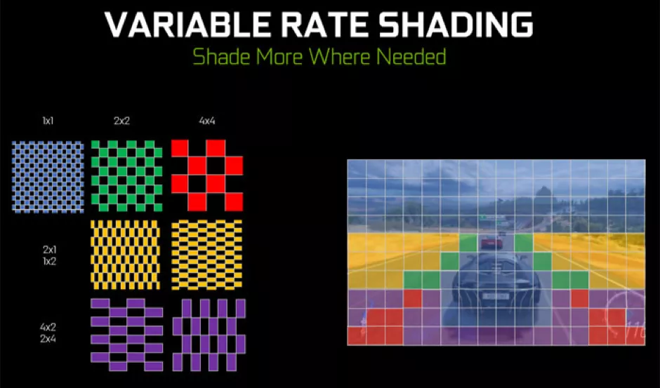 Variable Rate Shading