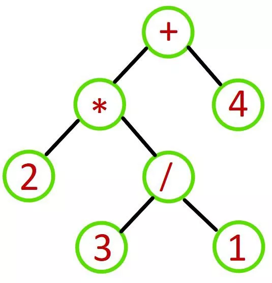 Expression Tree C++-Edited