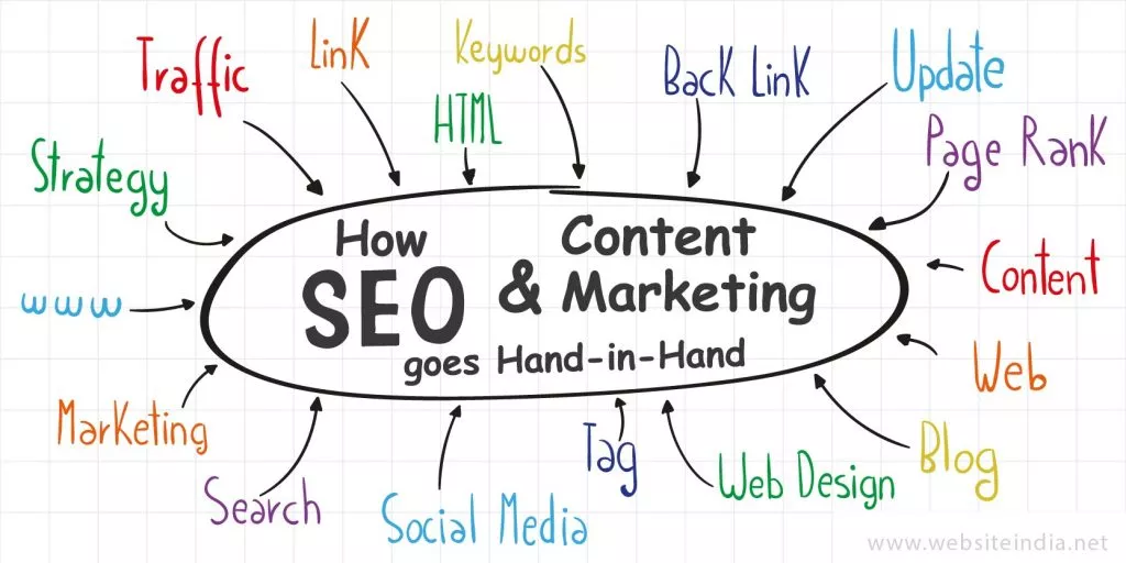 Quality Links With Content Marketing