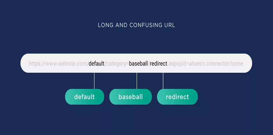 Adopt Keyword-Rich URLs for the Website