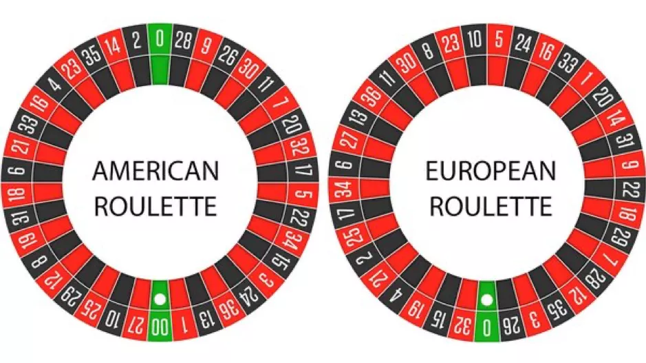 Random Number Generator