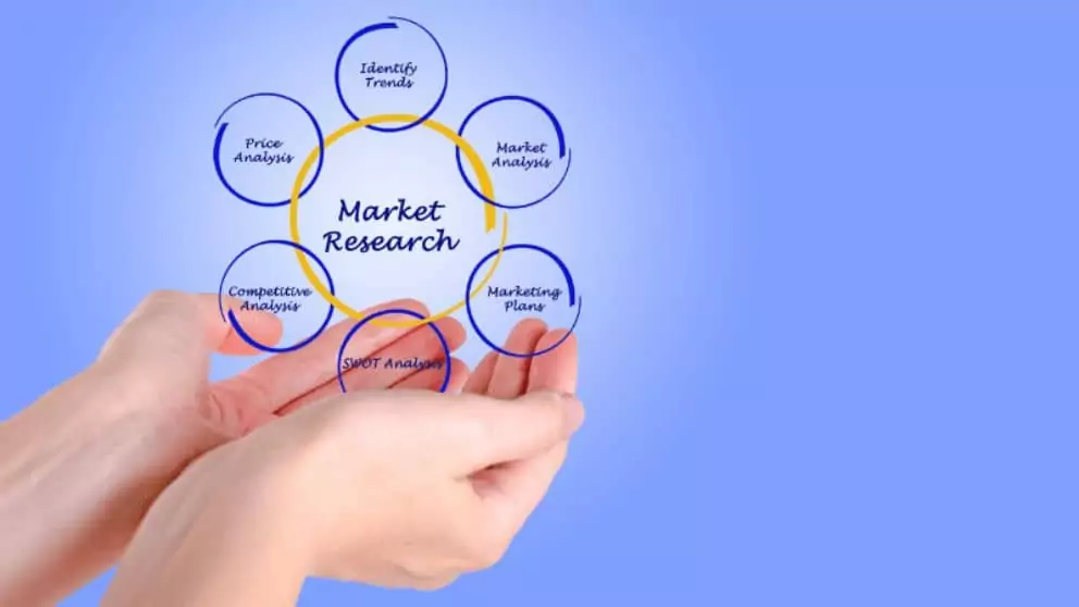 Importance of Market Research